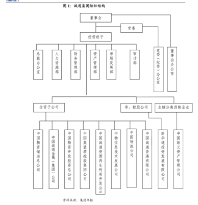神州數碼為子公司提供擔保的進展公告