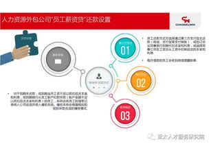 科技賦能，場景融合——人力資源服務類金融產品最新實踐與創新案例解析